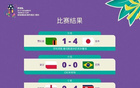 U17女足世界杯：朝鮮、日本全勝出線，朝鮮勝英格蘭4-0。