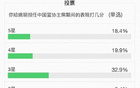 用戶評姚明：三成3星，5星與1星微差1.9%