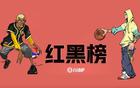 NBA紅黑榜：勇士新援克萊，冠軍后衛(wèi)失誤多