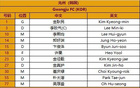 光州FC全韓首發(fā)戰(zhàn)上海申花四外援，路易斯、馬萊萊首發(fā)出戰(zhàn)。