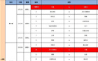 U20亞洲杯賽程：中國隊2月12日戰(zhàn)卡塔爾