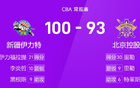 CBA：伊21分，里30+9，新疆勝北控。